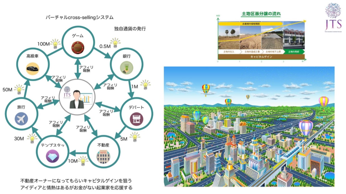 JTS オンラインゲーム事業 -スマートシティ構想-