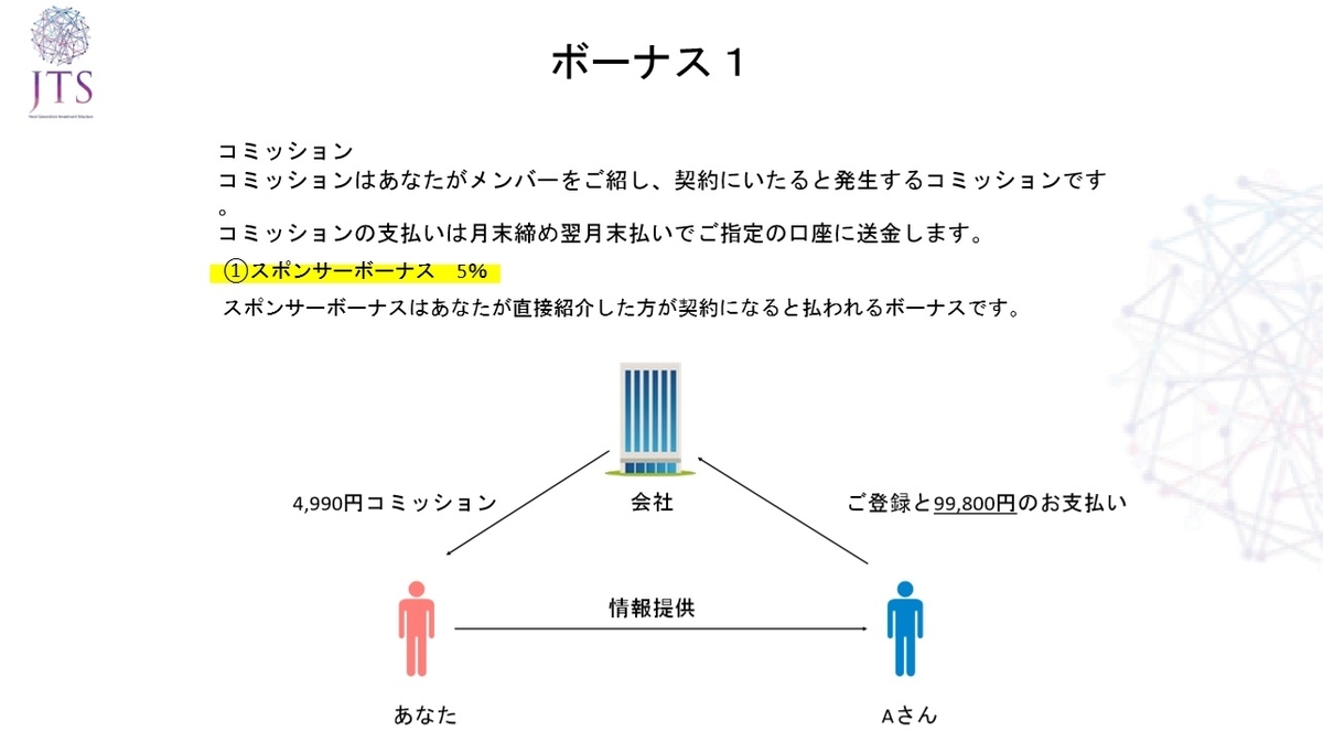 オンラインパチスロ -スポンサーボーナス-