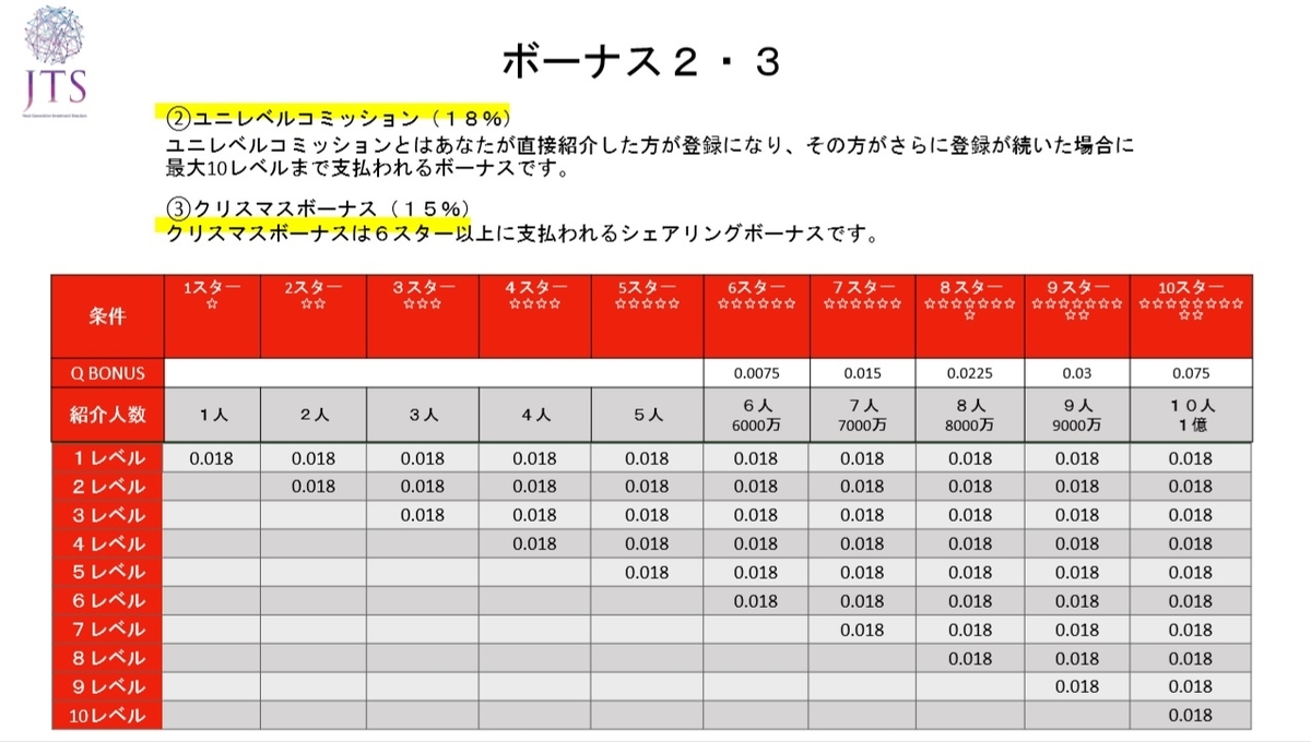 オンラインパチスロ -ユニレベルコミッション-