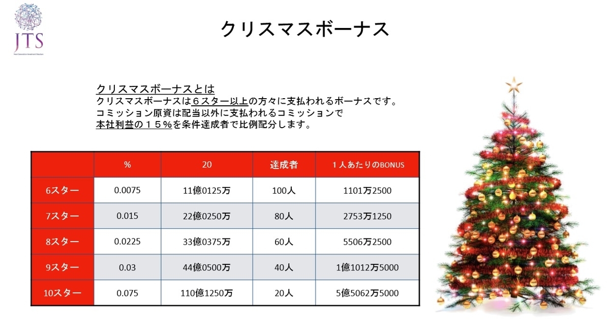 オンラインパチスロ -クリスマスボーナス-