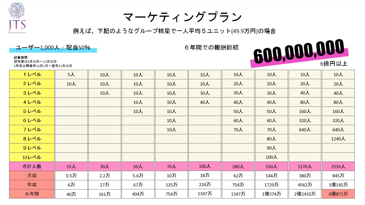 オンラインパチスロ-JTSマーケティング 1000人 50％-