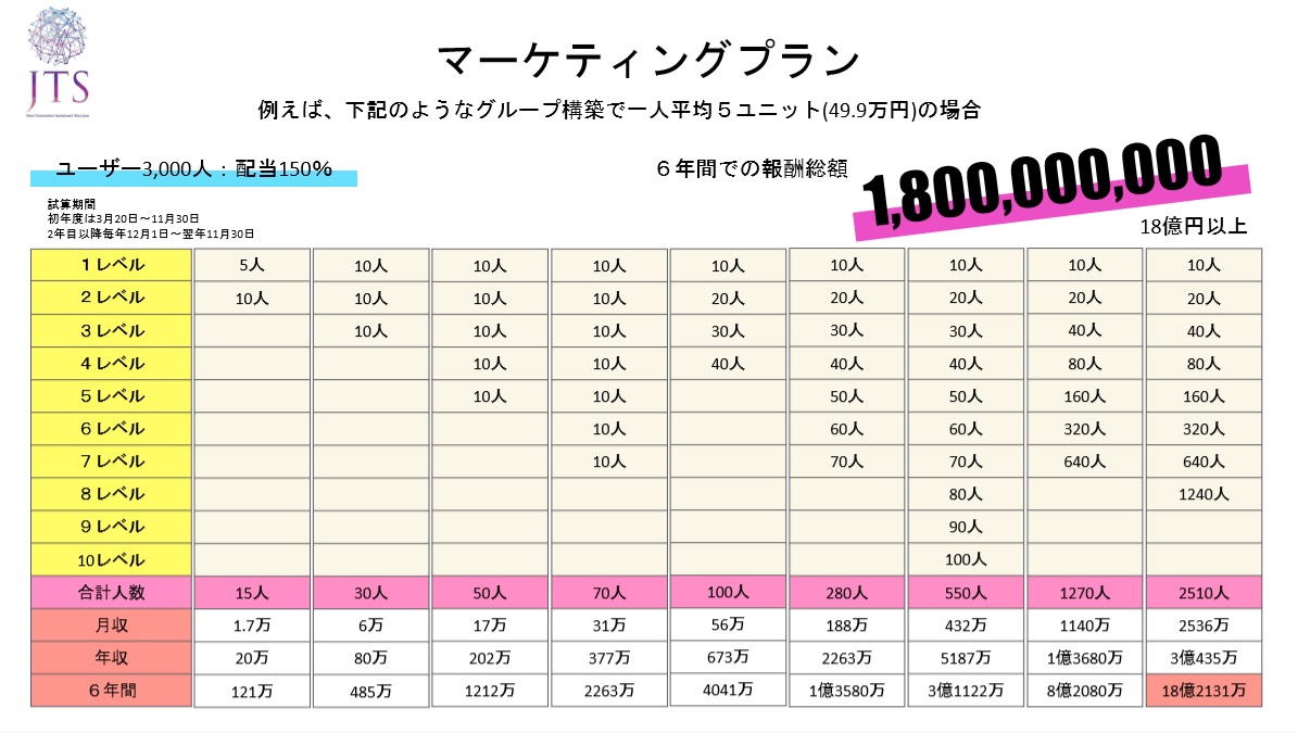 オンラインパチスロ-JTSマーケティング 3000人 150％-