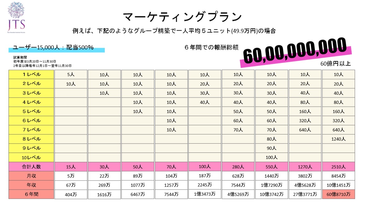 オンラインパチスロ-JTSマーケティング 15000人 500%-
