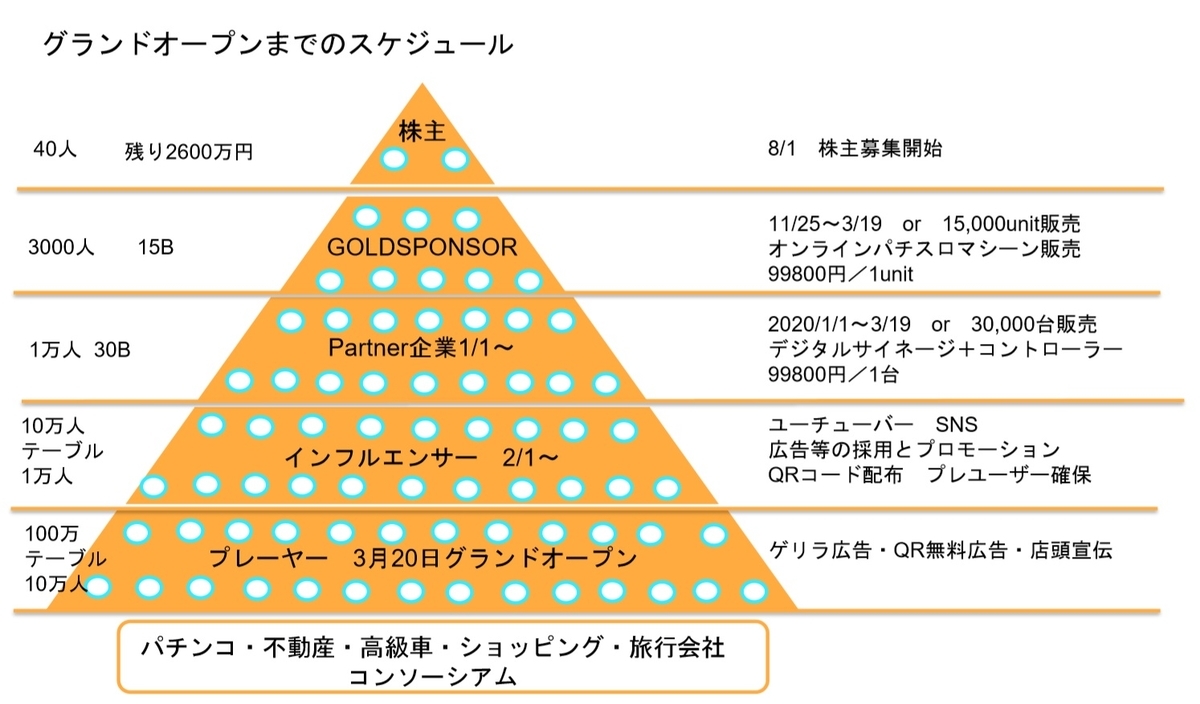 オンラインパチスロ-JTS グランドオープン スケジュール-