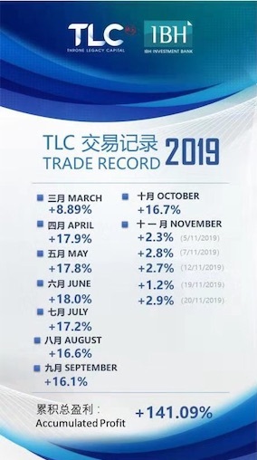 IBH銀行×TLC-11月の実績追加-