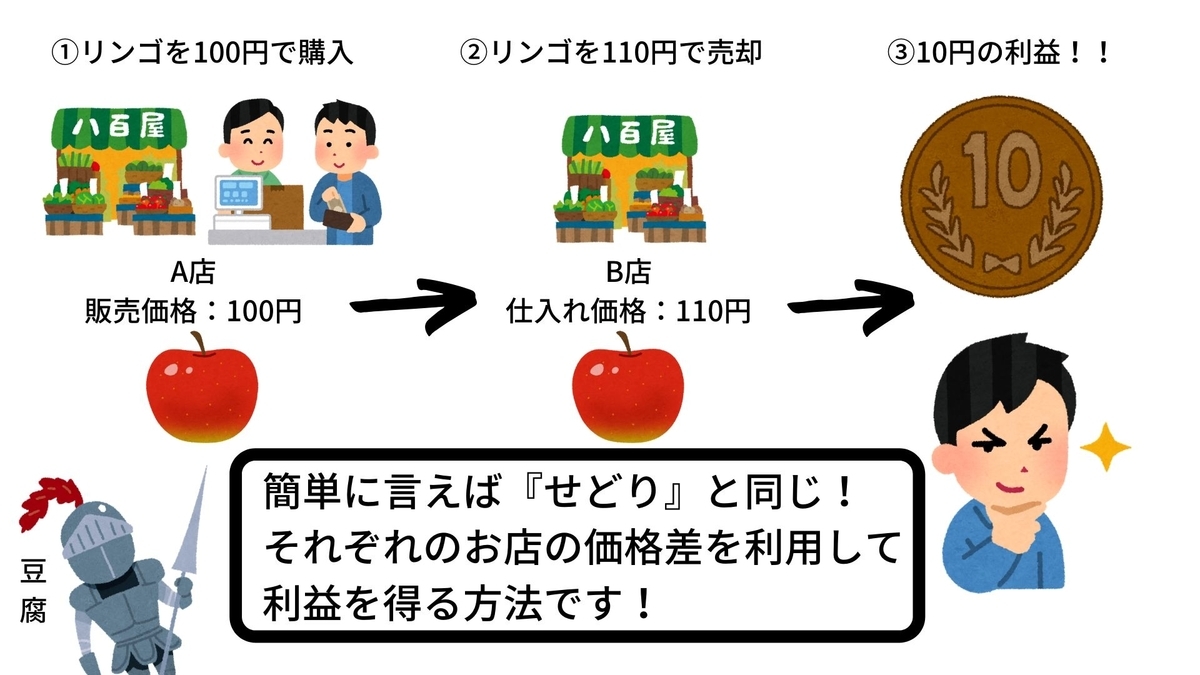 PGA（プランスゴールド） 最強の資産運用 チーム戦で成り上がれ！ 複利の魔力と爆益 - もし社畜が福の神を味方につけたら