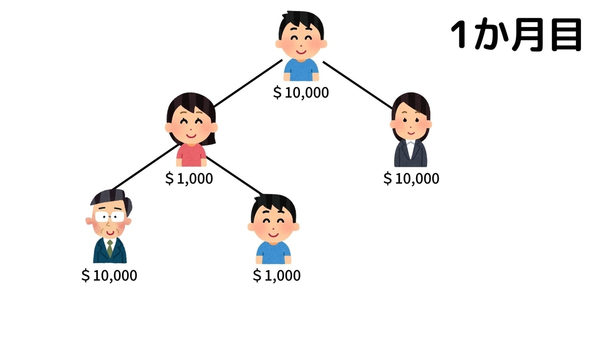 PGA（プランスゴールド） 最強の資産運用 チーム戦で成り上がれ！ 複利の魔力と爆益 - もし社畜が福の神を味方につけたら