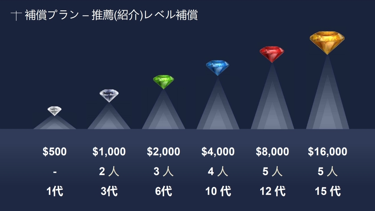 f:id:moshifuku:20200723005541j:plain