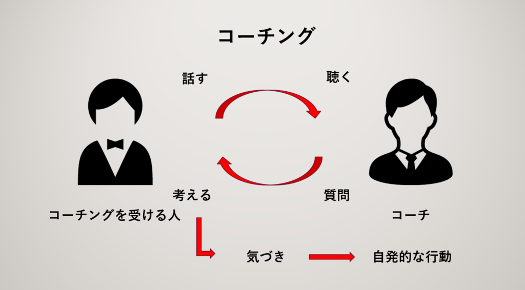 f:id:moshiken:20181010232735p:plain f:id:moshiken:20181010232735p:plain