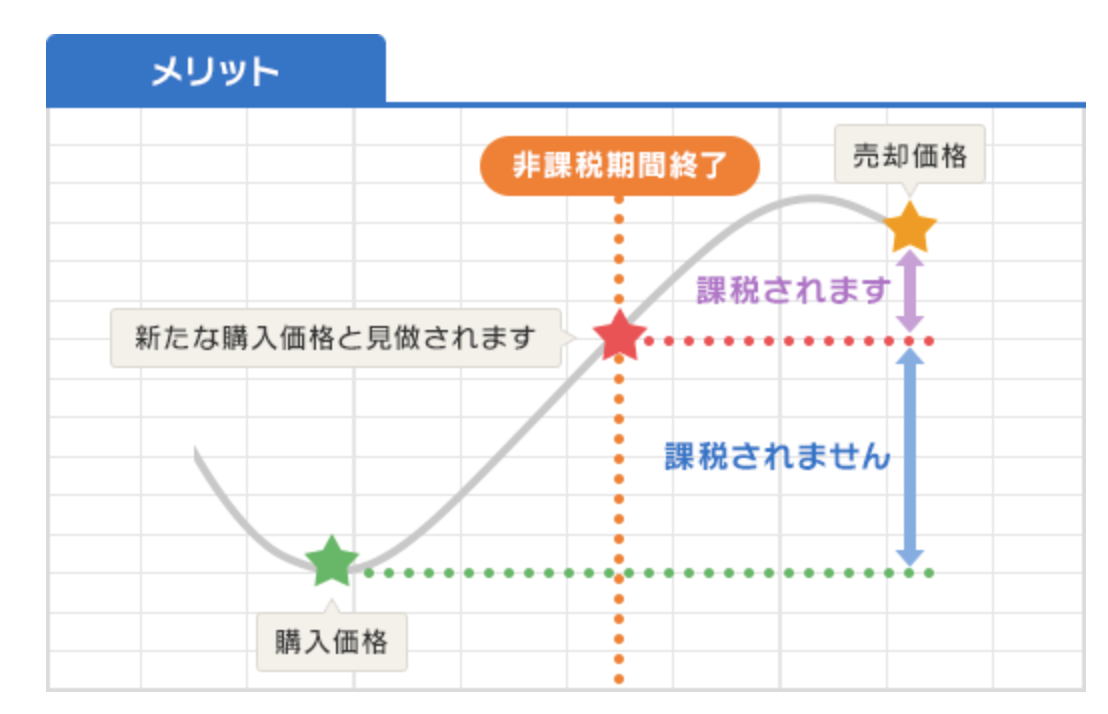 f:id:mosken8:20200116225107p:plain f:id:mosken8:20200116225107p:plain
