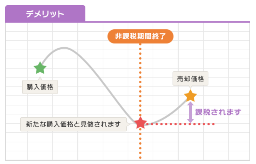 f:id:mosken8:20200116225112p:plain f:id:mosken8:20200116225112p:plain