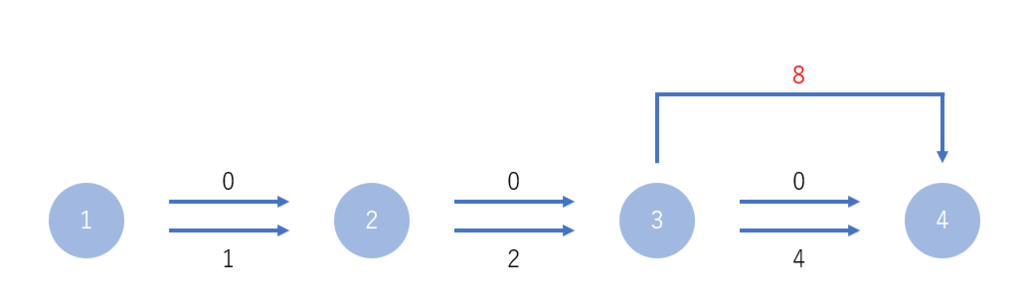 f:id:mosmos_21:20180903195818p:plain f:id:mosmos_21:20180903195818p:plain