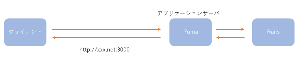 f:id:mosmos_21:20181222224329p:plain