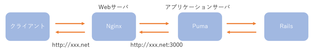 f:id:mosmos_21:20181222224513p:plain