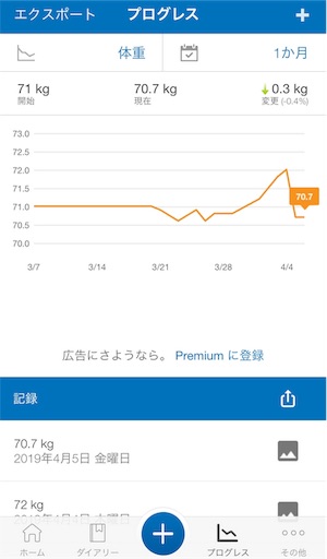 減量記録3週目