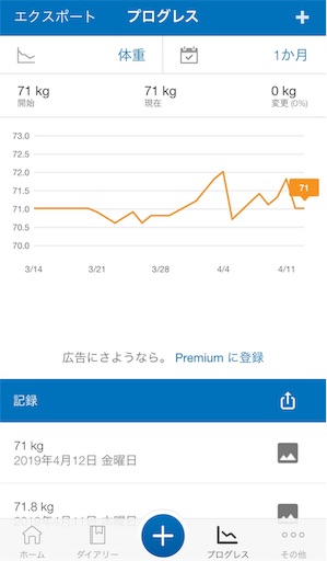 減量記録４週目