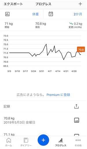 減量記録７週目