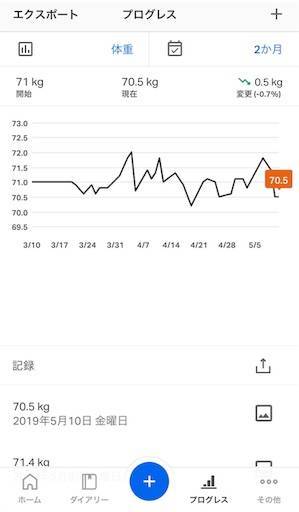 減量記録８週目