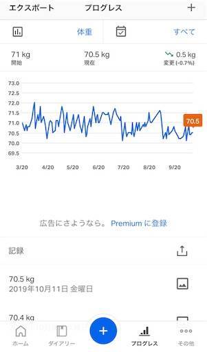 【減量記録29週目】