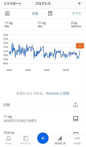 【減量記録49週目】