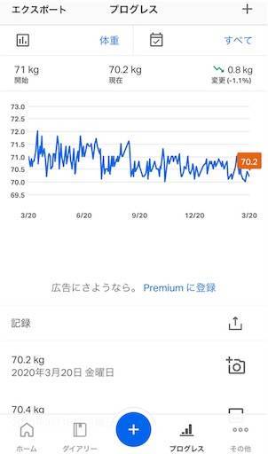 【減量記録52週目】