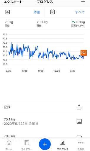 【減量記録61週目】