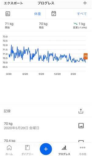 【減量記録62週目】
