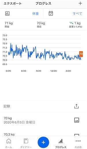 【減量記録63週目】