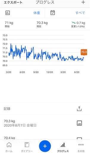 【減量記録72週目】