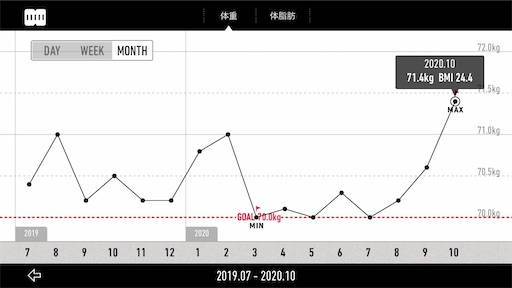 【減量記録79週目】