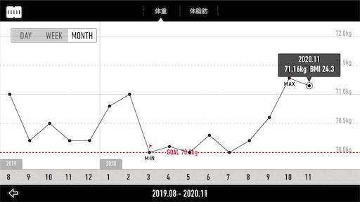 【減量記録87週目】