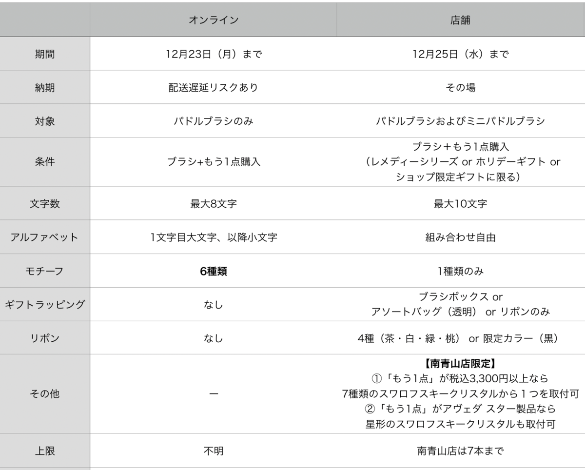 f:id:mossamaguna:20191207221005p:plain f:id:mossamaguna:20191207221005p:plain