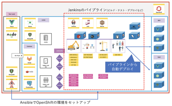 f:id:mosuke5:20190809122355p:plain