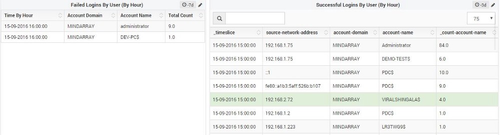 Guide to analyze windows system event logs motadata