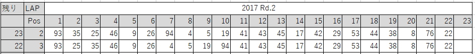 f:id:motagp:20170410084543p:plain f:id:motagp:20170410084543p:plain