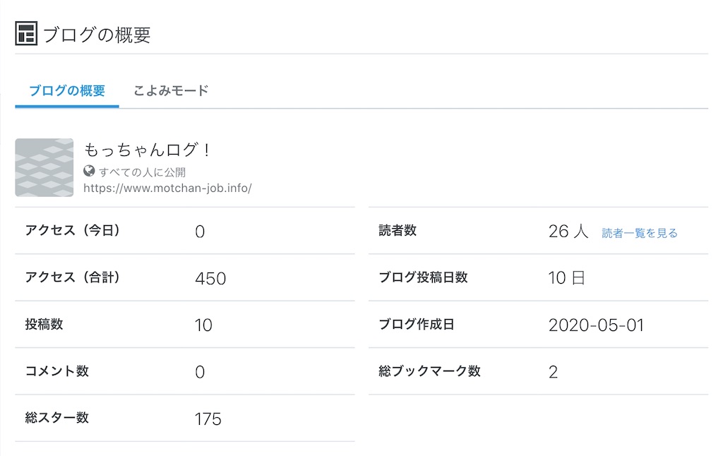 f:id:motchan-Log:20200603200907j:image f:id:motchan-Log:20200603200907j:image