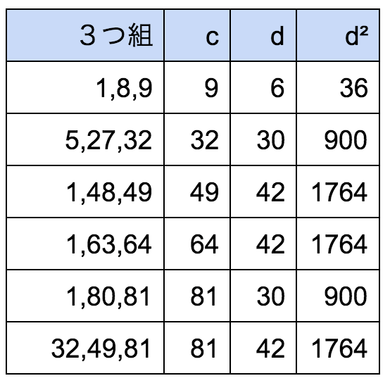 独創的すぎる証明 abc予想 をその主張だけでも理解する アジマティクス