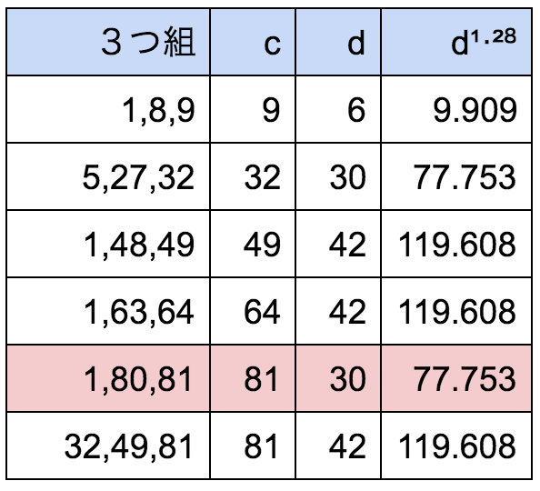 f:id:motcho:20171216162046p:plain