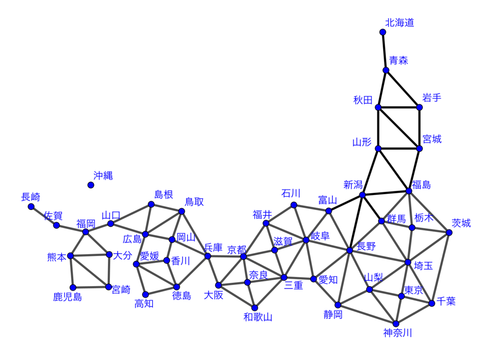 日本の中心はどの県だ グラフ理論 ネットワーク の基本的な諸概念 アジマティクス