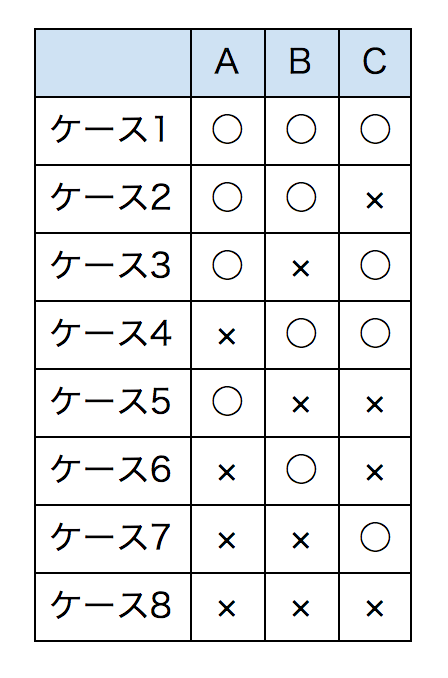 f:id:motcho:20190425050818p:plain