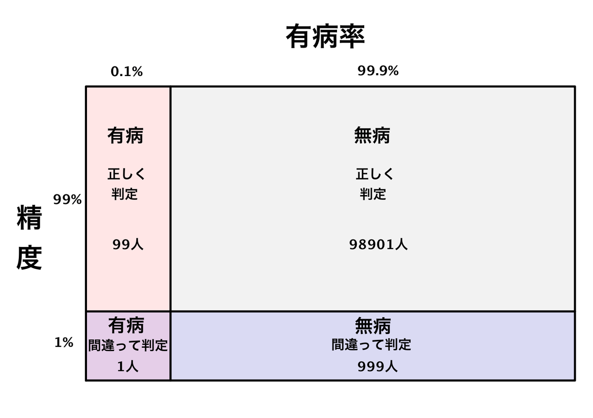 f:id:motcho:20200503200407p:plain