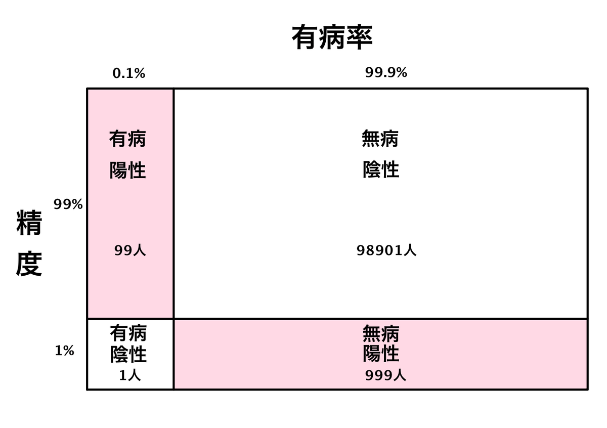 f:id:motcho:20200503200514p:plain