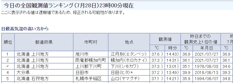 f:id:mote:20210728235853p:plain