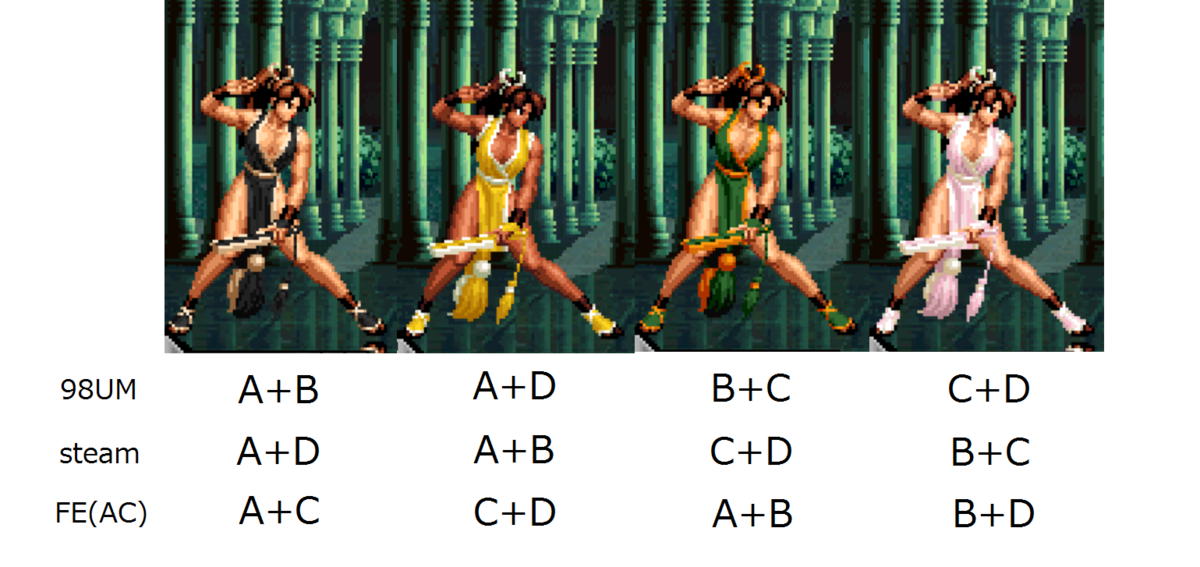 98UMFE雑記 女性格闘家チームキャラカラー - 駄文