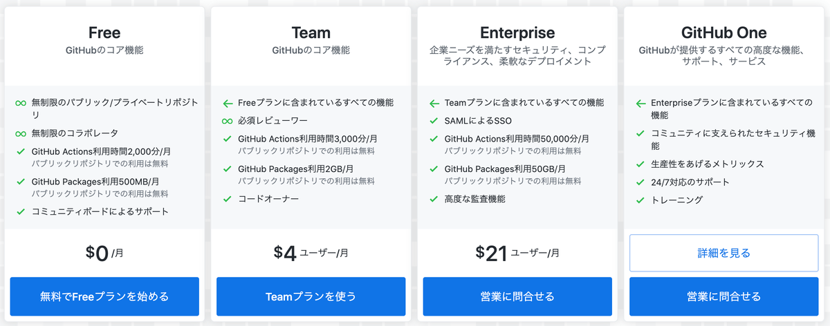 f:id:motikan2010:20201011203630p:plain:w600