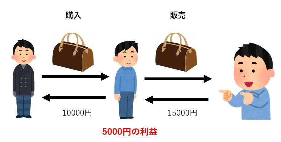 転売って稼げるの？転売の基本と違法性について - テキトーなブログ