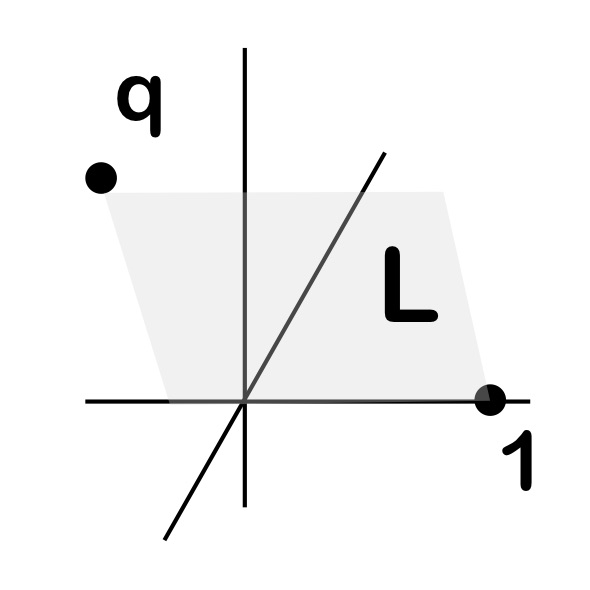 f:id:motivichomotopy:20181220010351j:plain f:id:motivichomotopy:20181220010351j:plain