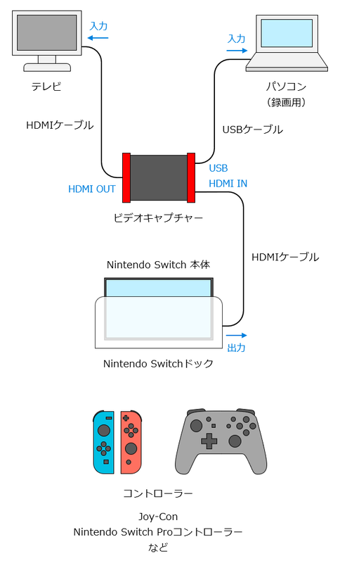 ゲーム攻略動画の録画方法（Nintendo Switch） - 秋田でアクティブに活動