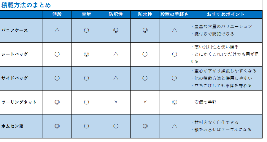f:id:motocamp:20180628183903p:plain f:id:motocamp:20180628183903p:plain