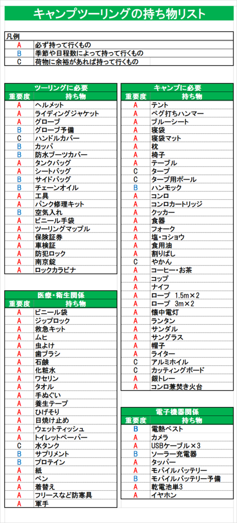 f:id:motocamp:20181008172531p:plain f:id:motocamp:20181008172531p:plain